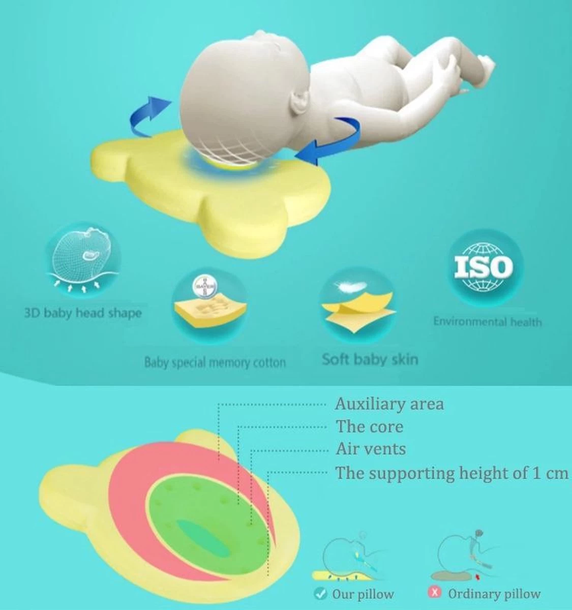 MINIIYOU® Orthopedisch Baby Hoofdkussen - Blauw - Plat Hoofd - Katoen - Traagschuim Vulling 2 MINIIYOU® Orthopedisch Baby Hoofdkussen - Blauw - Plat Hoofd - Katoen - Traagschuim Vulling - Afbeelding 2