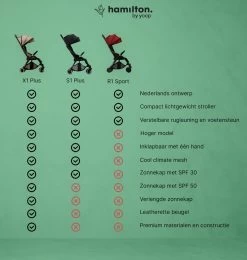 Hamilton By Yoop X1 Plus Buggy – Nieuw, Hoger, Uitgebreider 2023 Model – Premium Stroller Met One Hand Folding Technologie – Grijs – Lichte, Verstelbare En Wendbare Kinderwagen Met Vele Gemakken -Babyproducten Uitverkoop 1139x1200 10