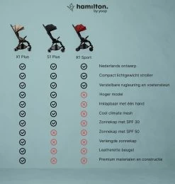 Hamilton By Yoop X1 Plus Buggy – Nieuw, Hoger, Uitgebreider 2023 Model – Premium Stroller Met One Hand Folding Technologie – Zwart – Lichte, Verstelbare En Wendbare Kinderwagen Met Vele Gemakken -Babyproducten Uitverkoop 1139x1200 16