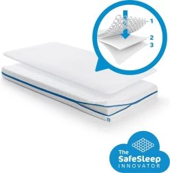 AeroSleep® Evolution Pack 2-in-1 : Matras + 3D Matrasbeschermer - Bed - 140 X 70 Cm -Babyproducten Uitverkoop 1182x1200 11