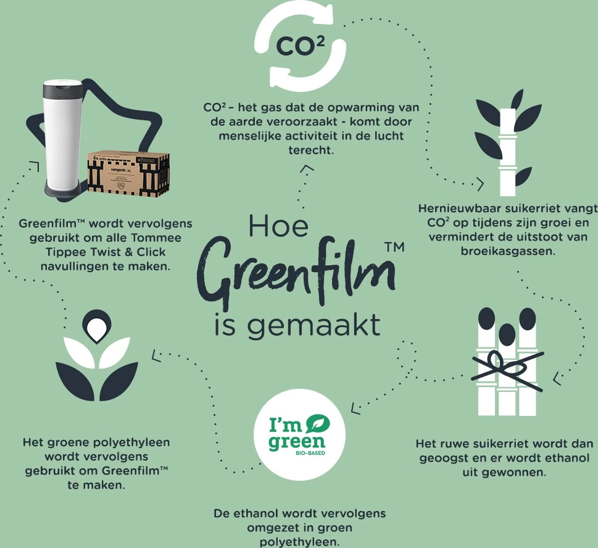 Tommee Tippee Milieuvriendelijke Twist & Click Luieremmer - Met 1 Navulcassette - Groen 4 Tommee Tippee Milieuvriendelijke Twist & Click Luieremmer - Met 1 Navulcassette - Groen - Afbeelding 4