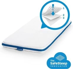 AeroSleep® Evolution Pack 2-in-1 : Matras + 3D Matrasbeschermer - Bed - 60 X 120 Cm -Babyproducten Uitverkoop 1200x1136 13