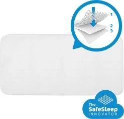 AeroSleep® Evolution Pack 2-in-1 : Matras + 3D Matrasbeschermer - Bed - 60 X 120 Cm -Babyproducten Uitverkoop 1200x1148 10