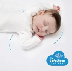 AeroSleep® Evolution Pack 2-in-1: Matras + 3D Matrasbeschermer - Bed - 160 X 70 Cm -Babyproducten Uitverkoop 1200x1185 3