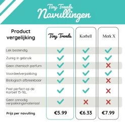 Luieremmer Navulling Geschikt Voor Korbell - 15/16 Liter - 6 Stuks Korbell Navulling -Babyproducten Uitverkoop 1200x1200 1913