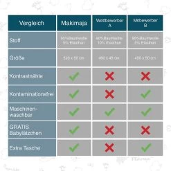 Makimaja Baby Sling - Donkergrijs - Hoge Kwaliteit 100% Natuurlijk Katoen Baby Sling - Baby Sling Pasgeborenen En Baby's Tot 15 Kg - Plus Inclusief: Baby Slabbetje -Babyproducten Uitverkoop 1200x1200 859