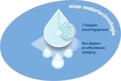WaterWipes Billendoekjes Bio - 9 X 60 Stuks - 540 Doekjes -Babyproducten Uitverkoop 1200x809 7