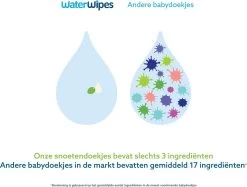 WaterWipes Snoetendoekjes 540 Doekjes -Babyproducten Uitverkoop 1200x909 4