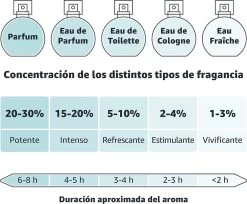 Nenuco Agua De Cologne Baby Haarlotion- 600 Ml -Babyproducten Uitverkoop 1200x993 4