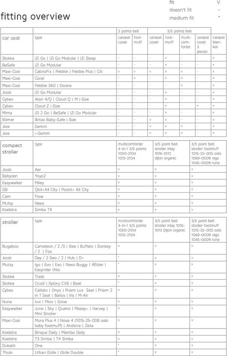 Koeka Royan Autostoel Deken 0+ - Lichtbruin 7 Koeka Royan Autostoel Deken 0+ - Lichtbruin - Afbeelding 7