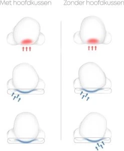 Orthopedisch Baby Hoofdkussen - Babykussen - Incl. GRATIS Afneembare Hoes - Blauw -Babyproducten Uitverkoop 991x1200 3